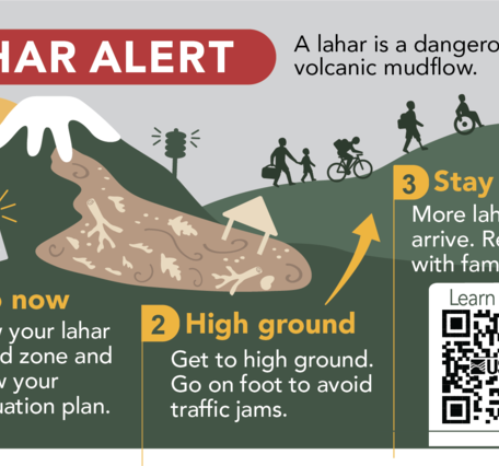 Graphic depicting a lahar coming off a volcano on a sunny day and people evacuating to high ground. 