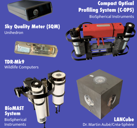 light measuring instruments