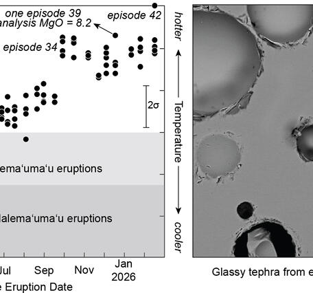 Black and white - plot showing geochemistry of volcanic rocks (right); microscope image of bubbles in volcanic rocks (right)