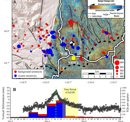 plot of ground deformation and earthquakes in space and time, showing a close association in 2013-2014 near Norris