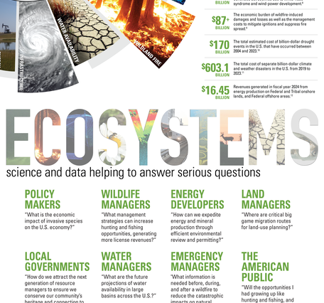 infographic displaying economic statistics of various characteristics and challenges in ecosystems science. 