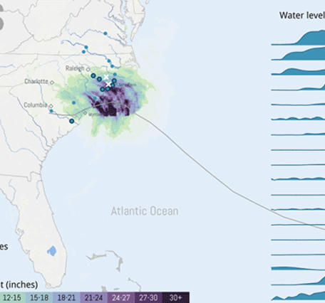 Data Story: Hurricane Florence carousel