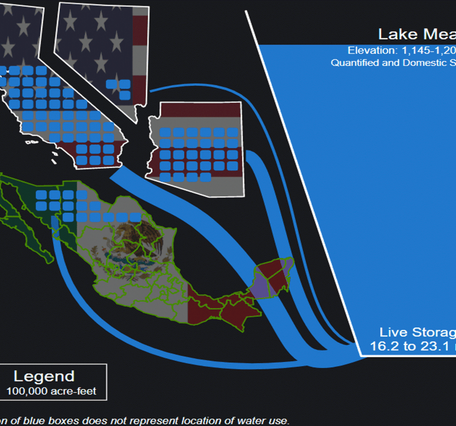 Data Science: Lake Mead Water Level Decline Visualization