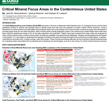 Infographic poster containing several critical minerals themed maps