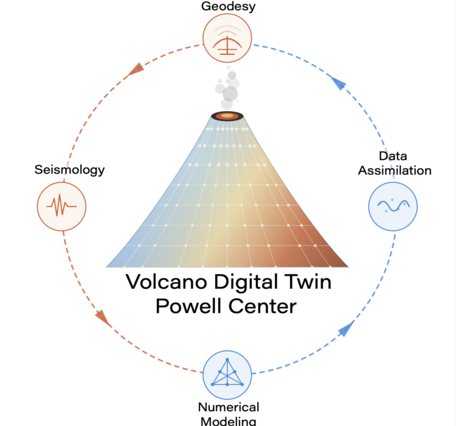 Volcano digital twin logo.
