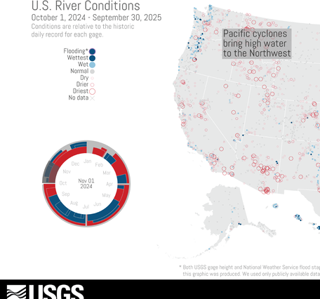U.S. River Conditions for Water Year 2025