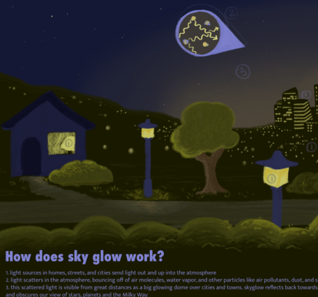 infographic describing sky glow