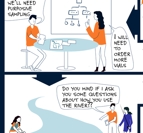 cartoon that walks through social and physical scientific process