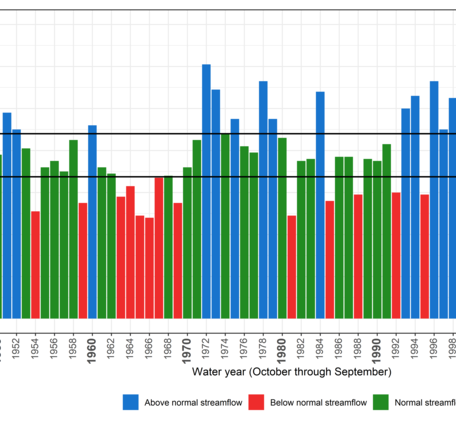 Estimated annual-mean streamflow entering the Chesapeake Bay
