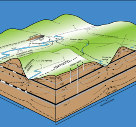 Appalachian Plateau Groundwater Availability Study Conceptual Model