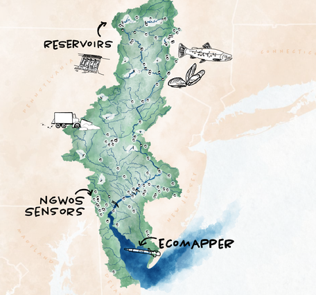 Hand-illustrated map of the Delaware River Basin showing stream network, reservoirs, and USGS sensors.