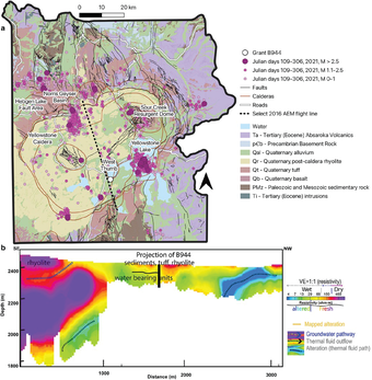 colorful map of Yellowstone and cross section with earthquakes near Yellowstone lake, and water pathways at various depths