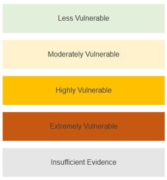 4 colored boxes read: Less Vulnerable, Moderately Vulnerable, Highly Vulnerable, Extremely Vulnerable, Insufficient Evidence