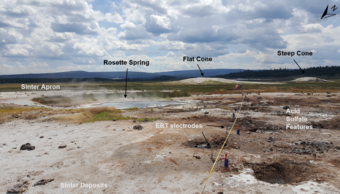 barren landscape with a hot spring and a line of electrodes stretching into the distance. Forested hills in the background.