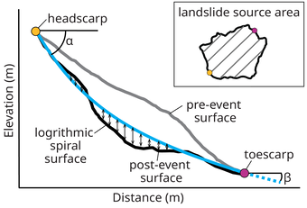 graph showing landslide source area