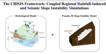 slide with text and two images showing models of hillsides