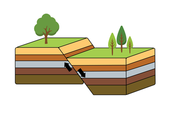 A 3D block diagram showing a cross-section of geologic layers being split by a fault. The block on the right side of the diagram is being dropped down along an incline below the block on the left.