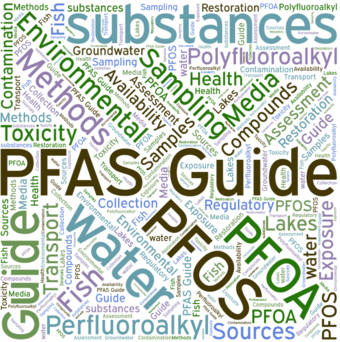 A word cloud representing frequency of words in the PFAS guide 