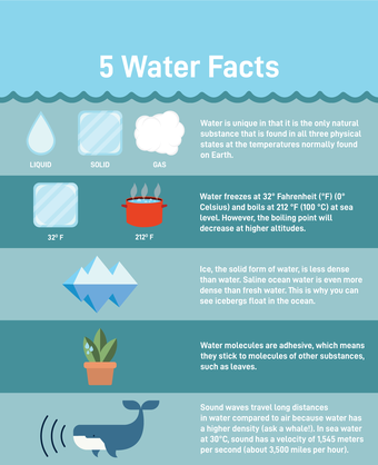 Twice Boiled Water: Facts To Ease Your Mind