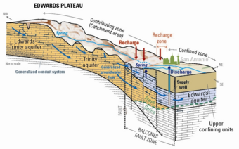 Edwards Aquifer conceptual model