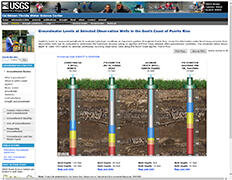 Groundwater Levels at Selected Observation Wells in the South Coast of Puerto Rico