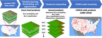 Graphical Abstract for Hawbaker et al.(2020)