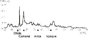 A graph shows the predicted peak nearshore tsunami amplitude for a coastline.