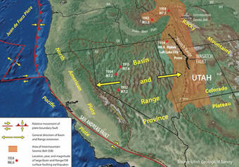 The Wasatch fault is located in central Utah and southeast Idaho, along the eastern edge of the Basin and Range Province.