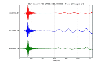 Figure 11. Half hour long unfiltered time series from the seismic station located in the town of Nuugaatsiaq (station NUUG).