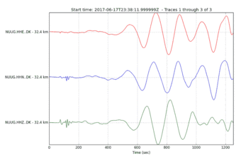 Figure 12. Same time series as Figure 11, but corrected for instrument response and filtered between 10 and 200 seconds.