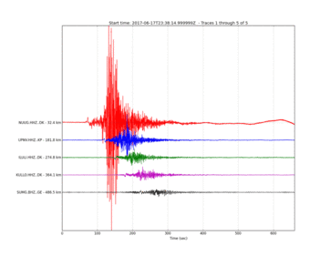 Vertical seismic signals generated by the landslide and tsunami, unfiltered data corrected for station sensitivity only. 