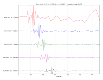 Figure 9. Same as Figure 6 and 8, but lowpass filtered below 0.1 Hz (T=10 sec).