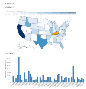 Interactive Water Use Map and Bar Chart for Kentucky