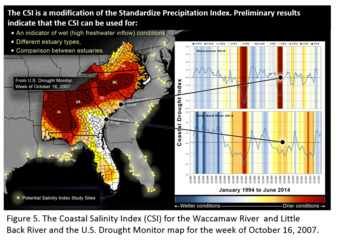 Coastal Dought Index for 2 sites, South Carolina, 2007