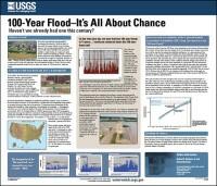Poster: 100-Year Flood--It's All About Chance