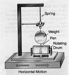 Traditional seismometer 