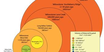 circles representing the volume of magma erupted from different volcanoes 