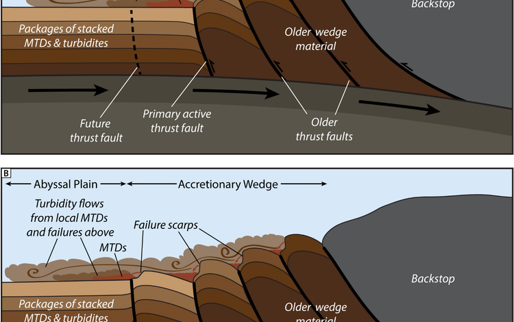 Geologic model for abyssal seismoturbidite generation along the Cascadia Subduction Zone