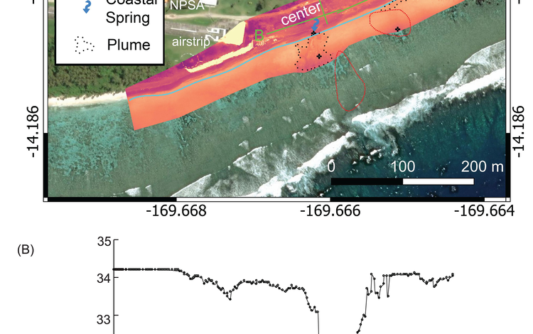 Diagram showing Geophysical and geochemical data collected at Papaloloa Point, Ofu, American Samoa