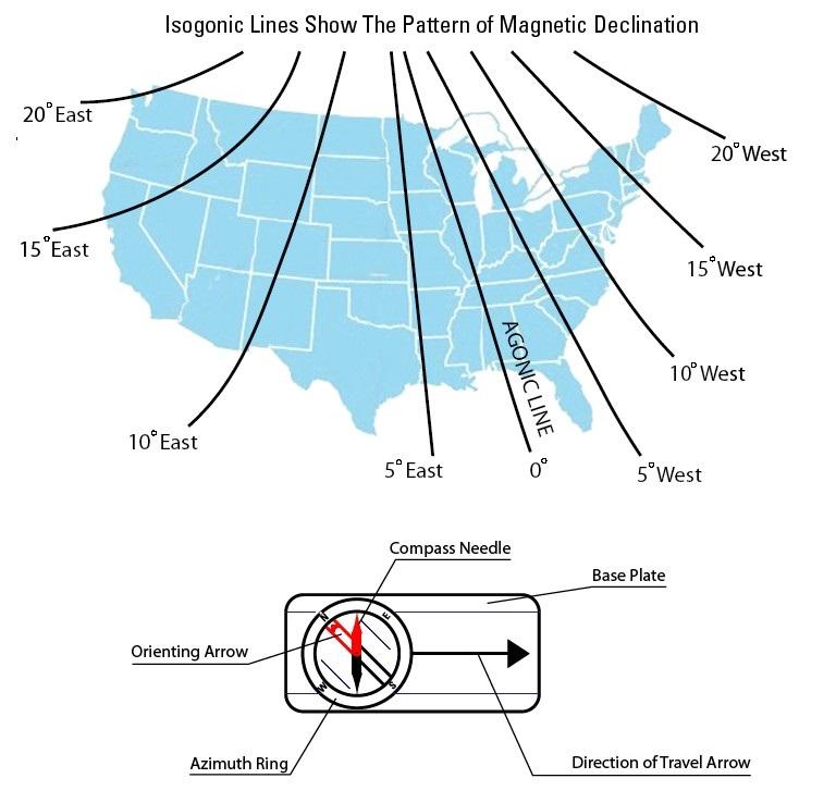 How To Use a Compass with a USGS Topographic Map