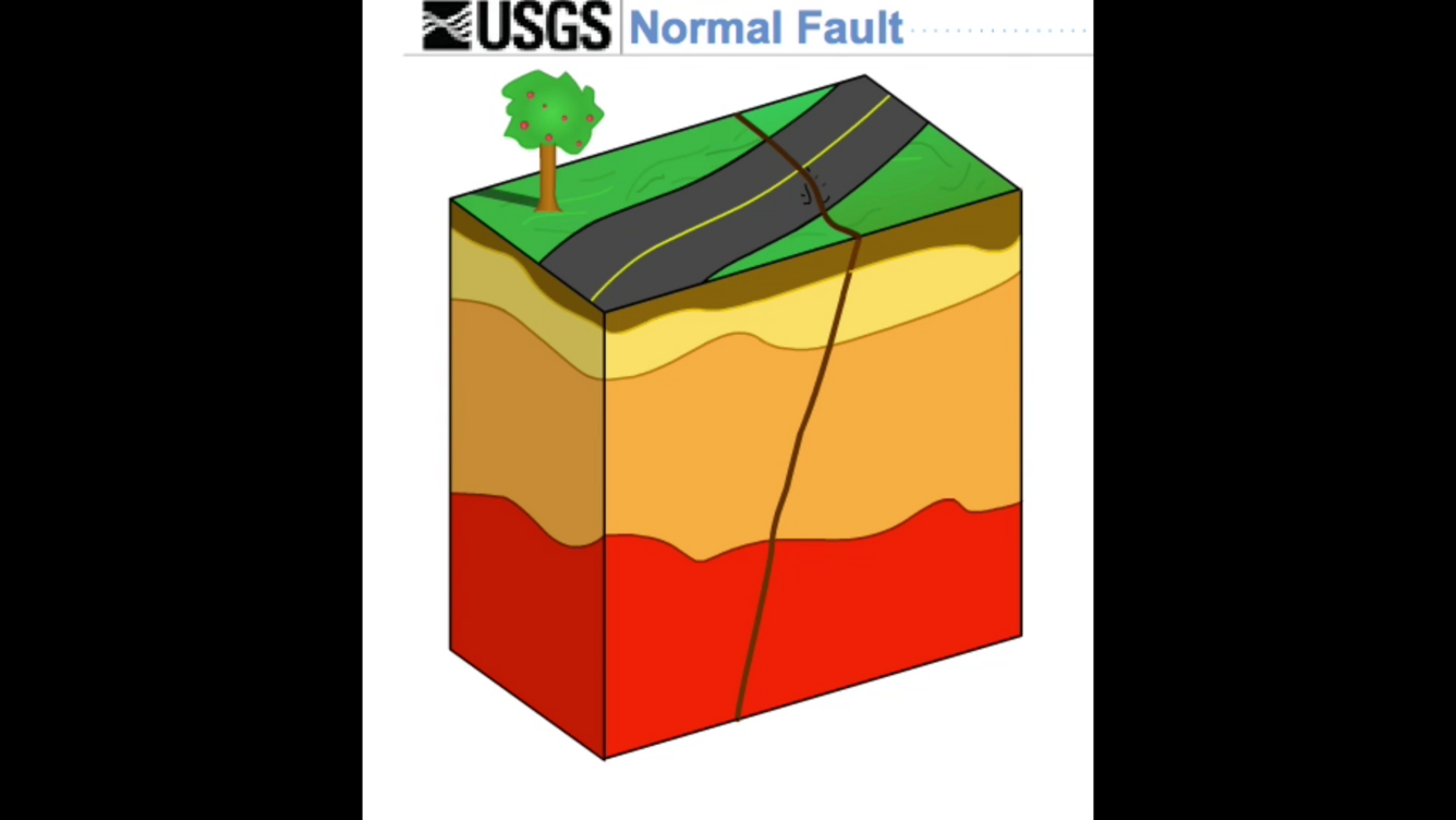Normal Fault | U.S. Geological Survey