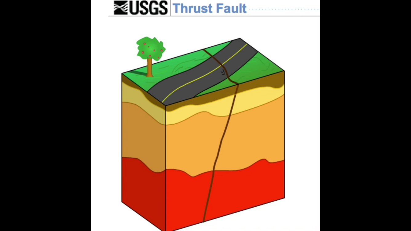 Mechanics of Thrust FaultsandDecollement