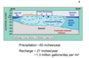 Hydrologic Cross-Section of Western Cape Cod