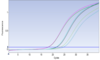 qPCR analysis of Cytochrome P450 enzyme genes in Japanese quail