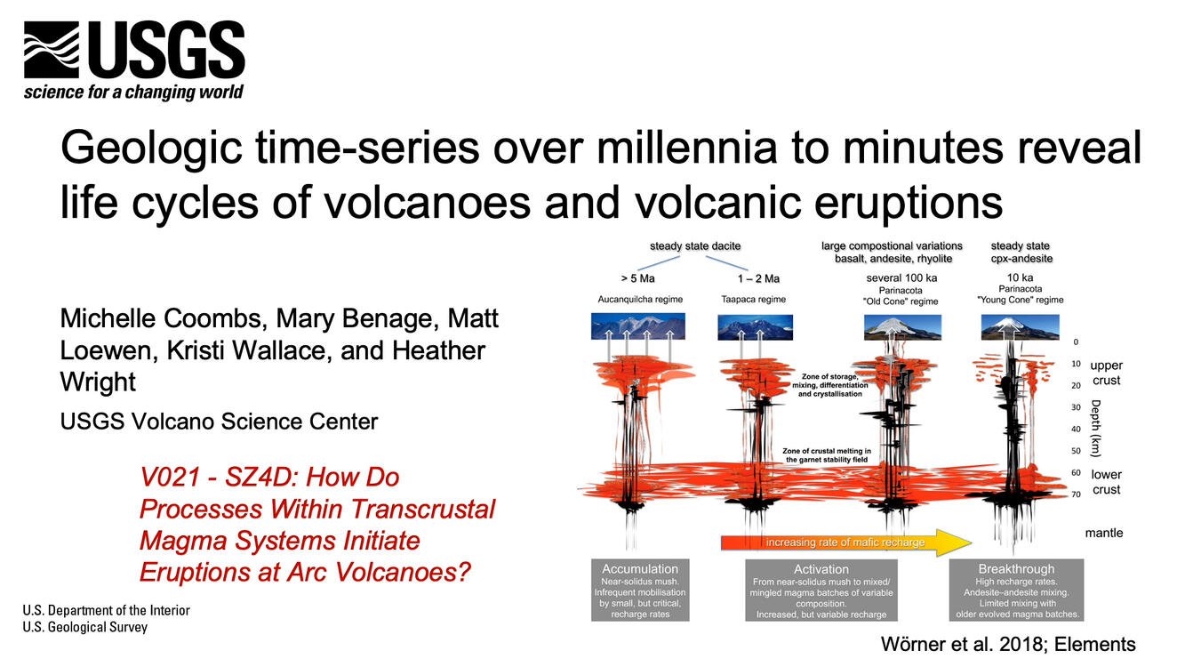 From Millennia to Minutes: Life Cycles of Volcanoes and Eruptions