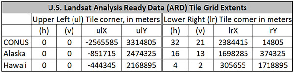 U.S. Landsat Analysis Ready Data (ARD) Tile Grid Extents