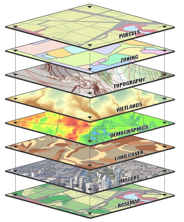 GIS data layers visualization