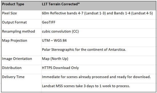 Shuttle Radar Topography Mission (SRTM) Prod Specs Table | U.S ...
